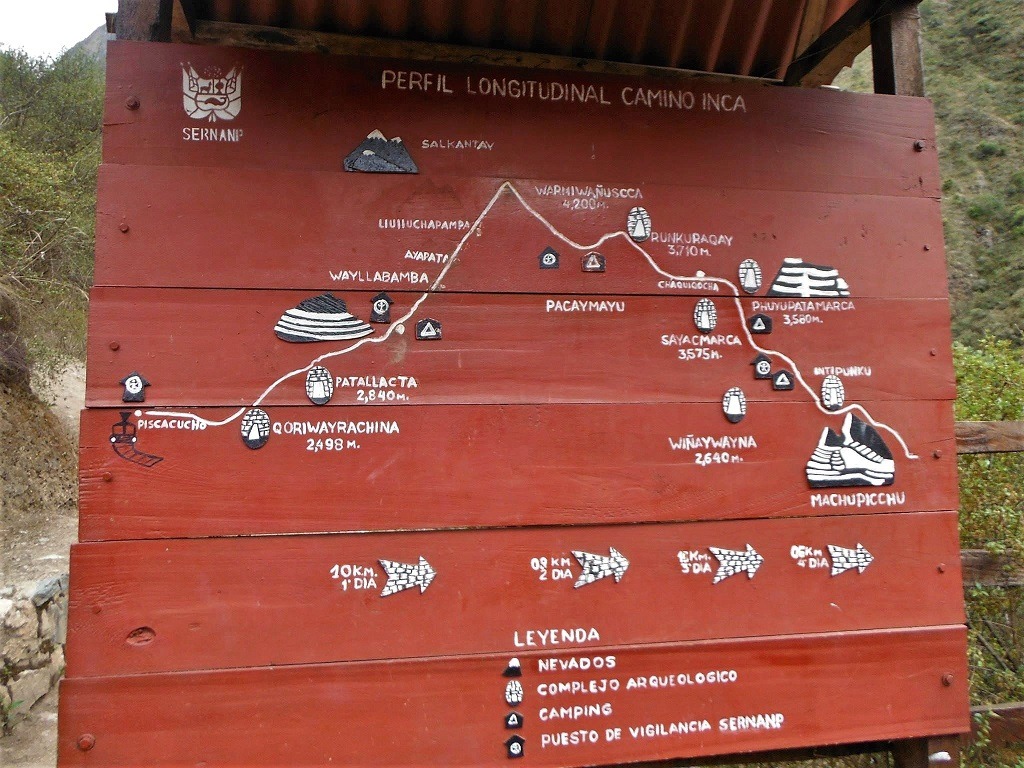 trek sign Inca Trail